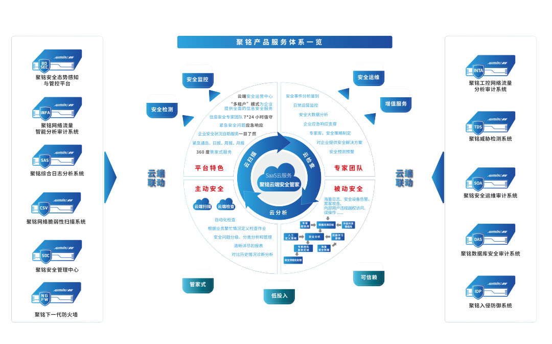 再上榜！聚銘網(wǎng)絡(luò)榮膺CCIA“2022年中國(guó)網(wǎng)安產(chǎn)業(yè)成長(zhǎng)之星”
